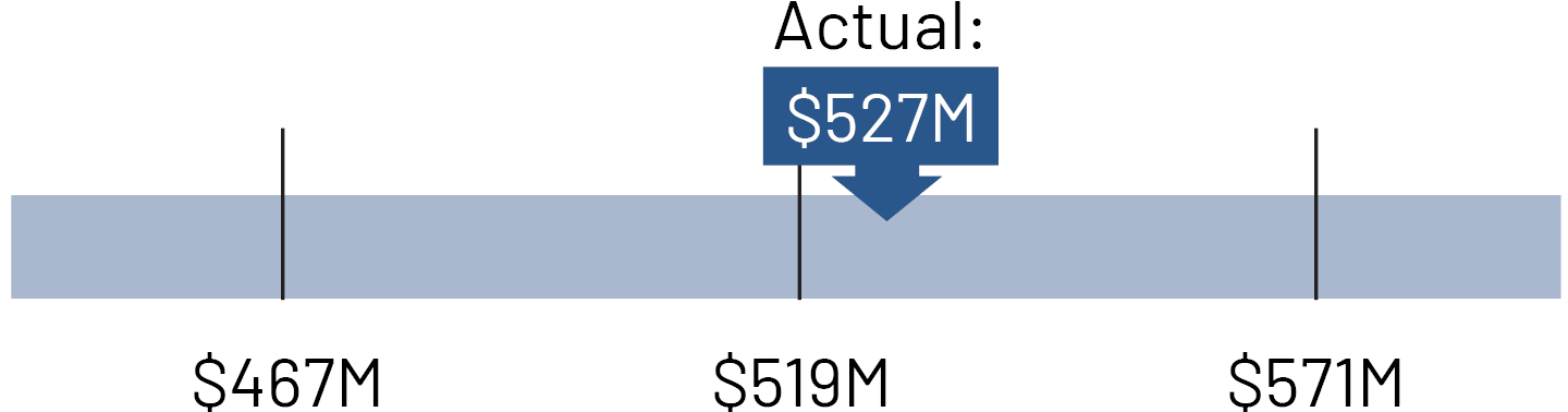 02_PNR_pool segment_income.jpg