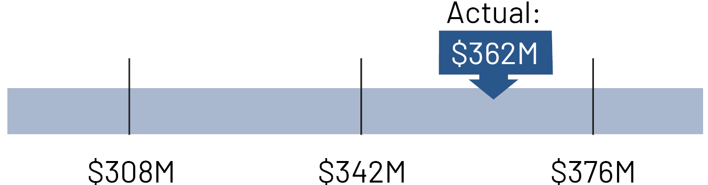 02_PNR__flow segment_income.jpg