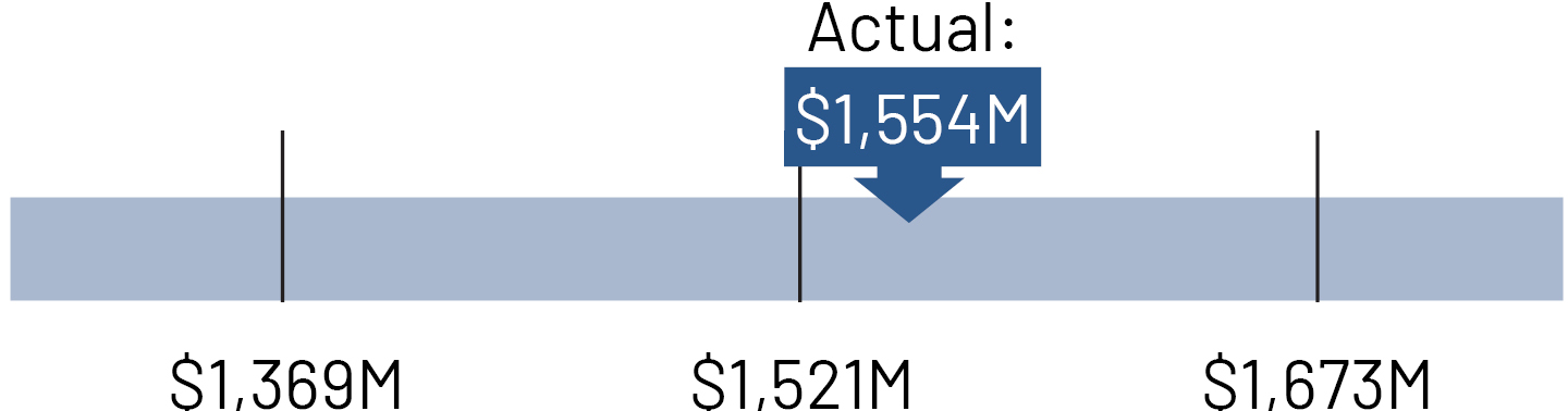02_PNR__flow segment_revenue.jpg