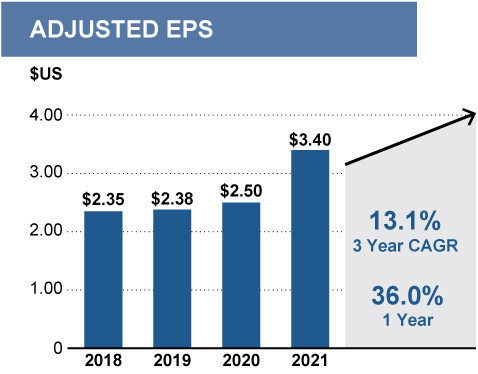 [MISSING IMAGE: tm2134300d1-bc_adjustpn.jpg]