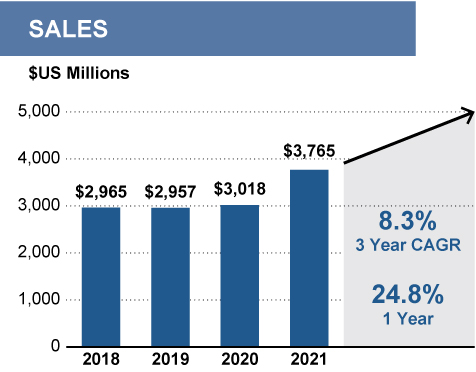 [MISSING IMAGE: tm2134300d1-bc_salesnpn.jpg]
