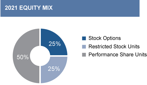 [MISSING IMAGE: tm2134300d1-pc_equmixpn.jpg]
