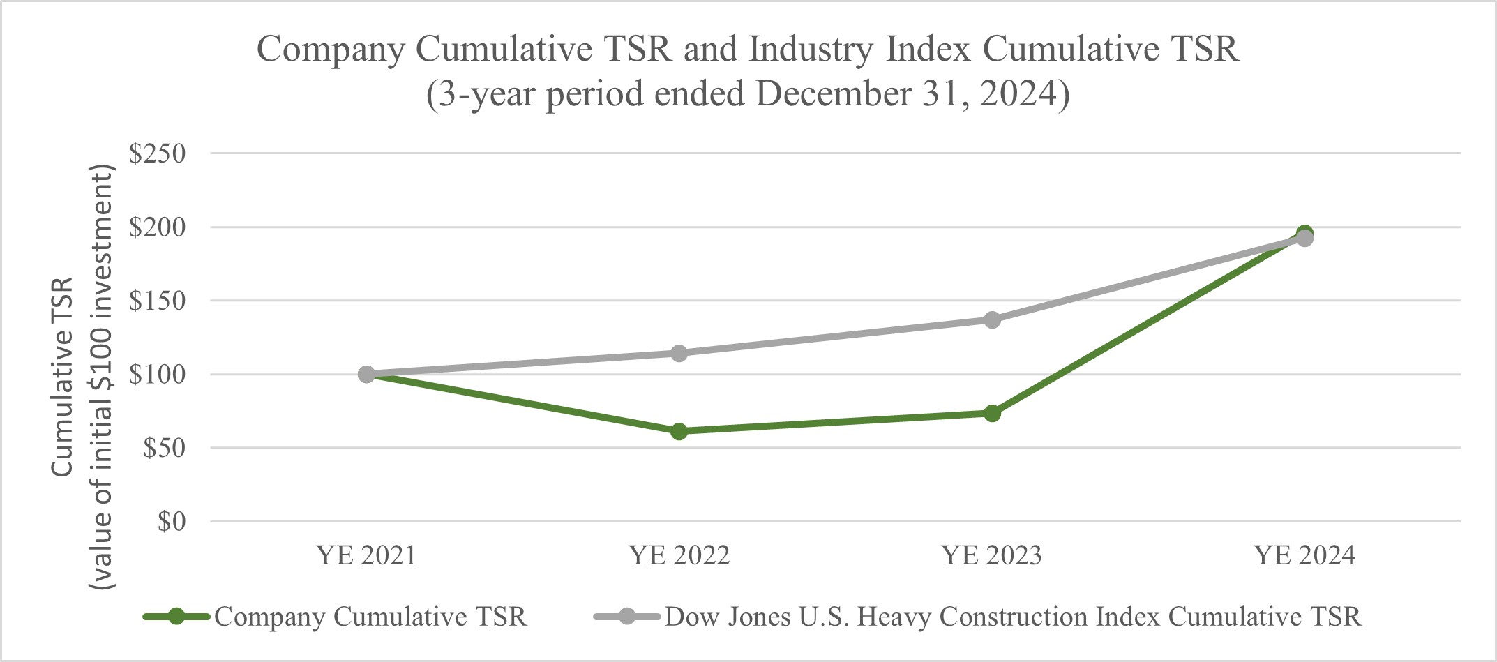 Picture4 - 3yr Green.jpg