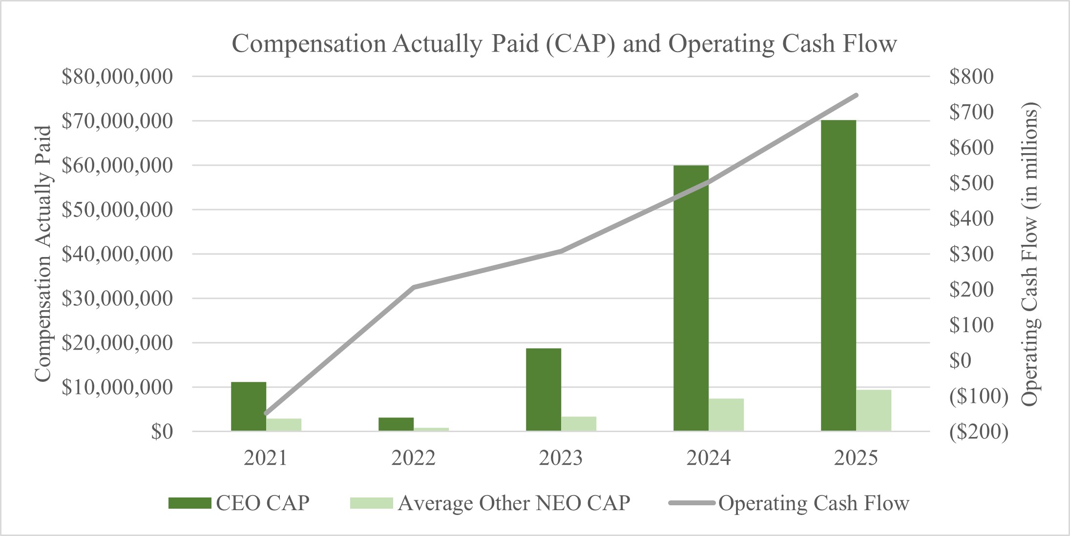 Picture 3 - CAP and OCF.jpg