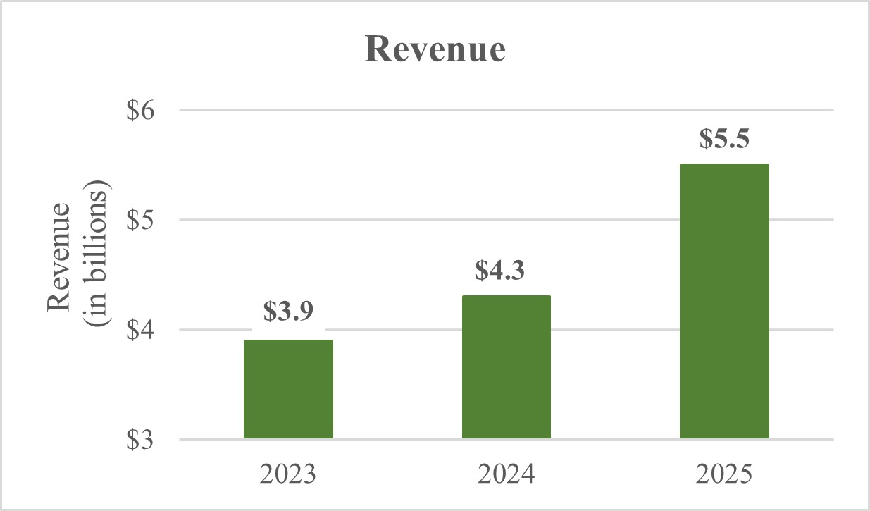 Revenue.jpg