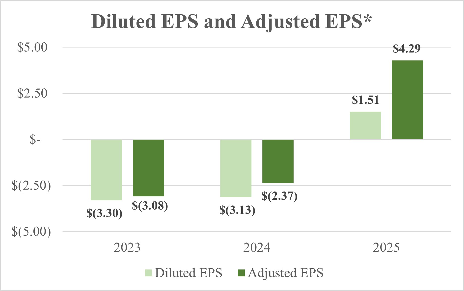 EPS and Adjusted EPS.jpg