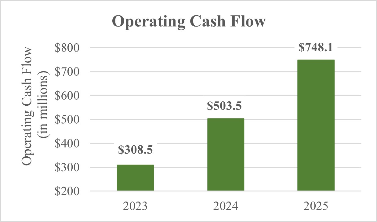 Operating Cash Flow.jpg