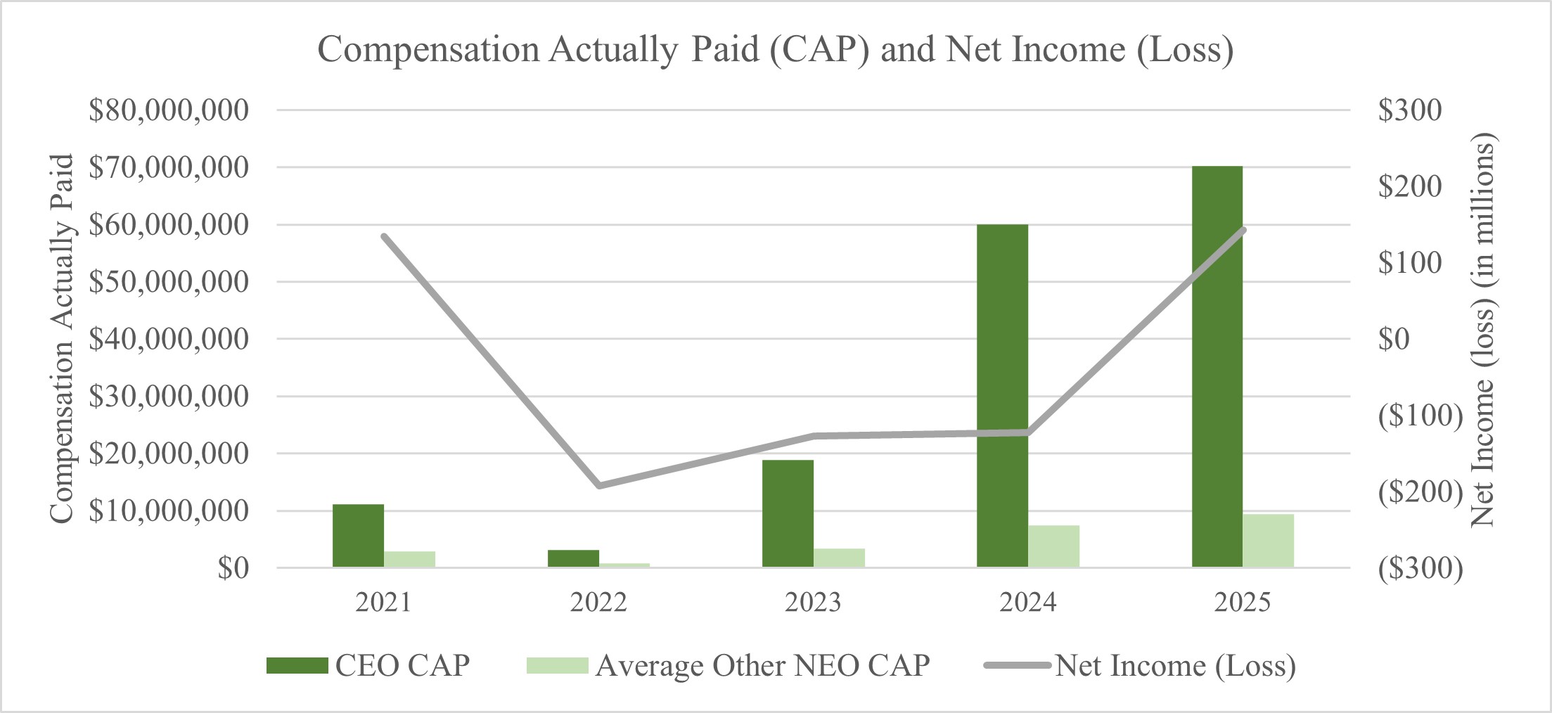 Picture 2 - CAP and NI.jpg
