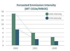 Chart

Description automatically generated