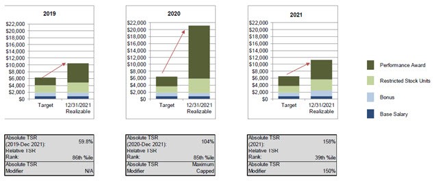 Table, Excel
Description automatically generated