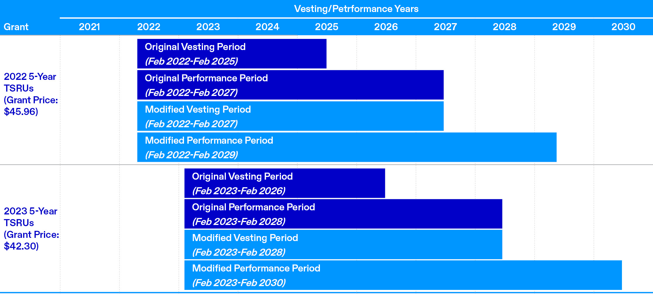 04 439182-3_chart_TSRU.jpg