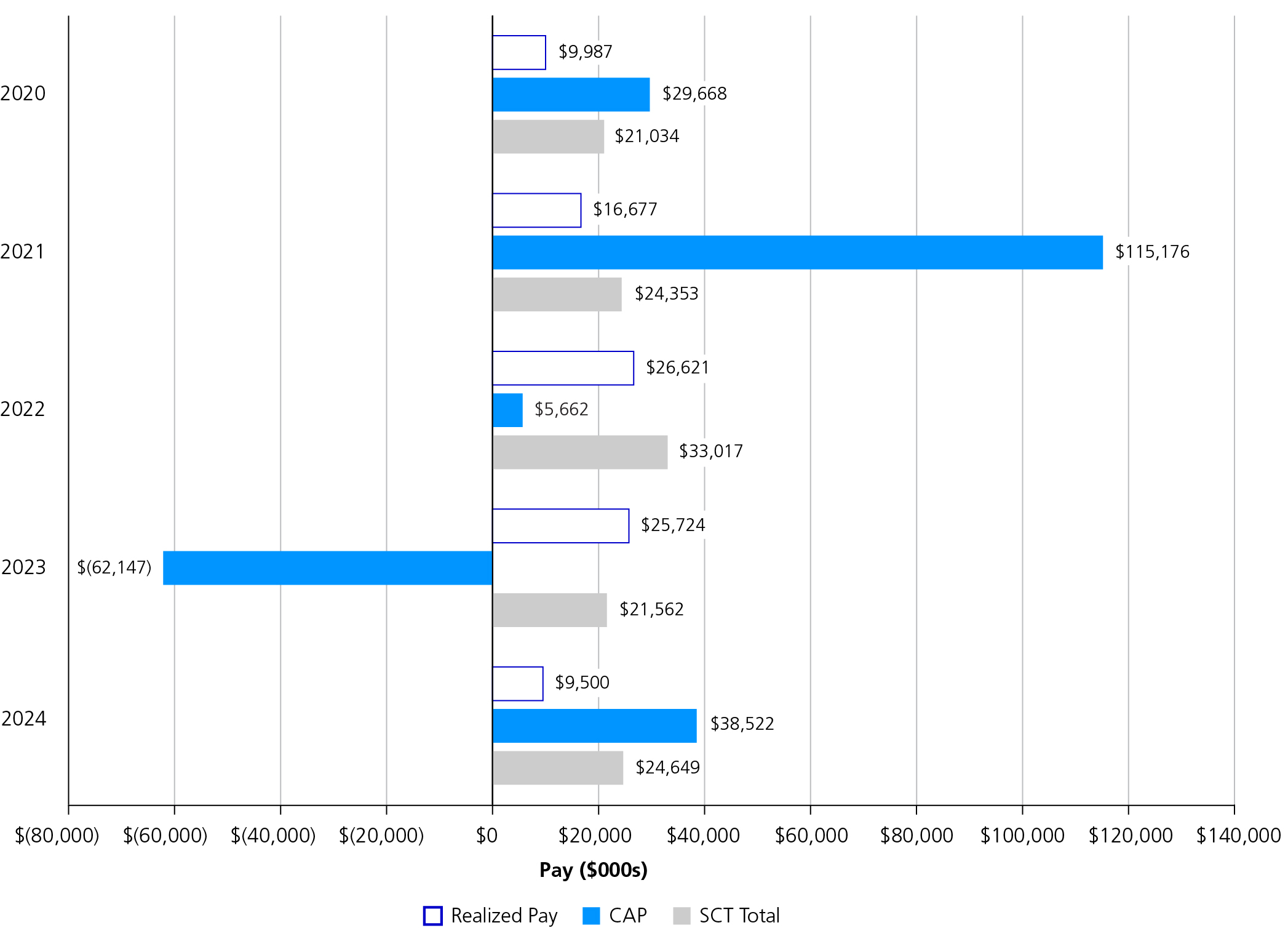 03_439182-3_bar_SupplementaryTable (2).jpg