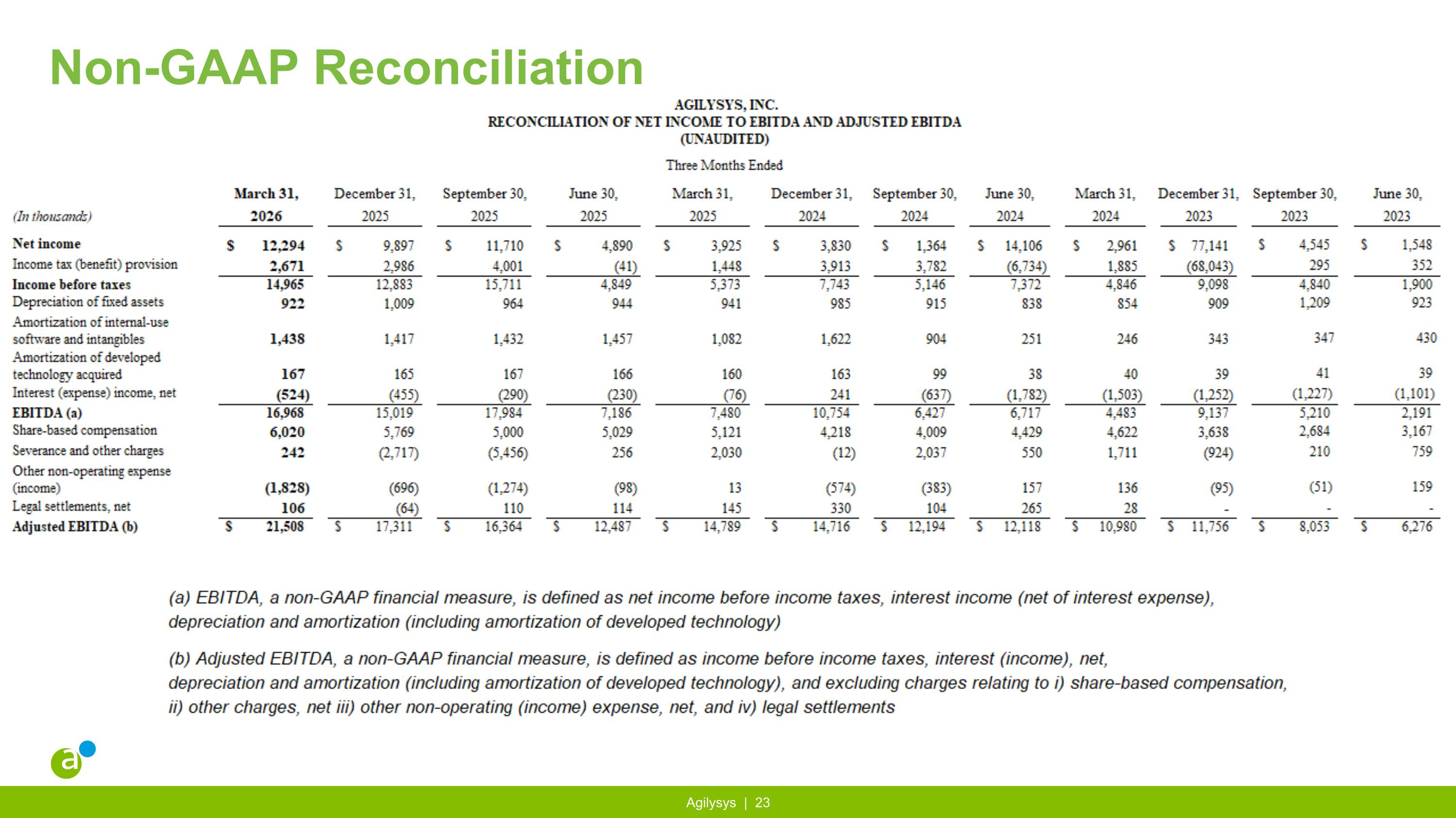 Slide 23 Slide 23