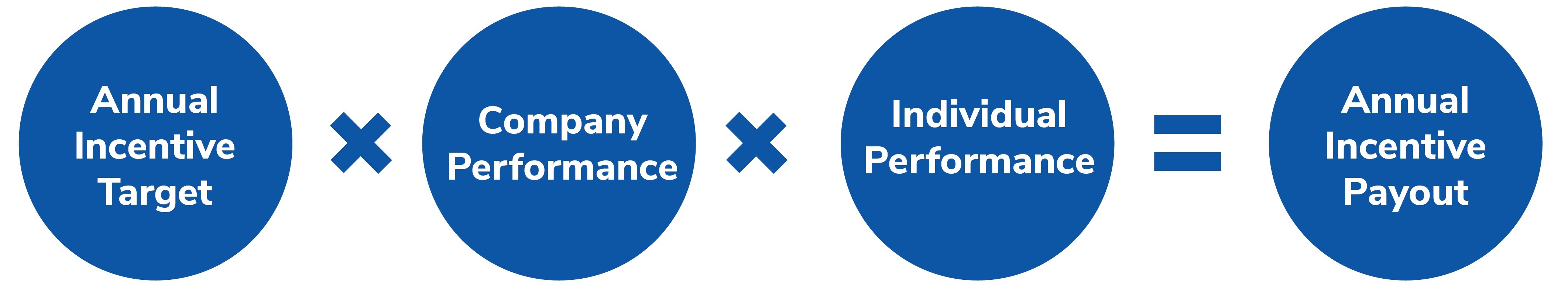 annualincentivepayout-1222.jpg