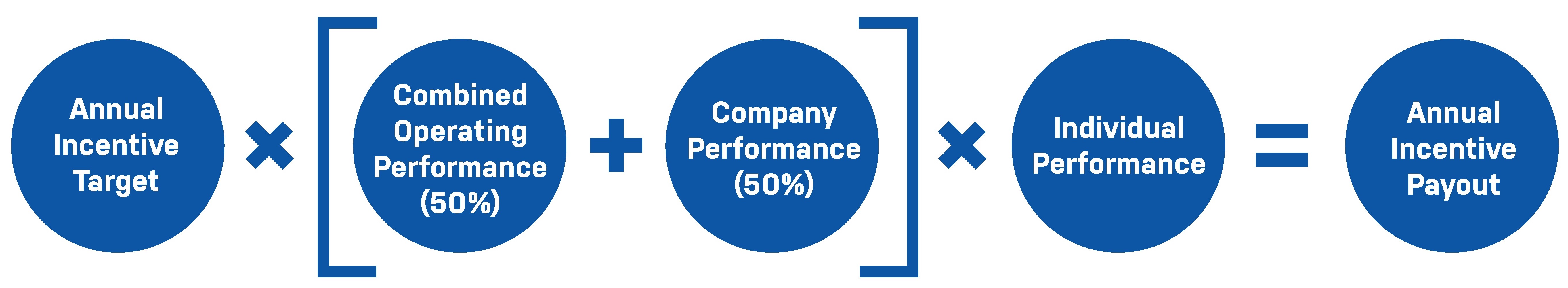 annualincentivepayout_1222a.jpg