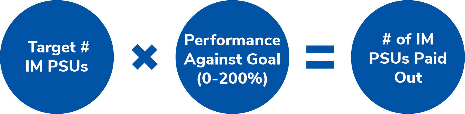annualincentivepayout_imps.jpg