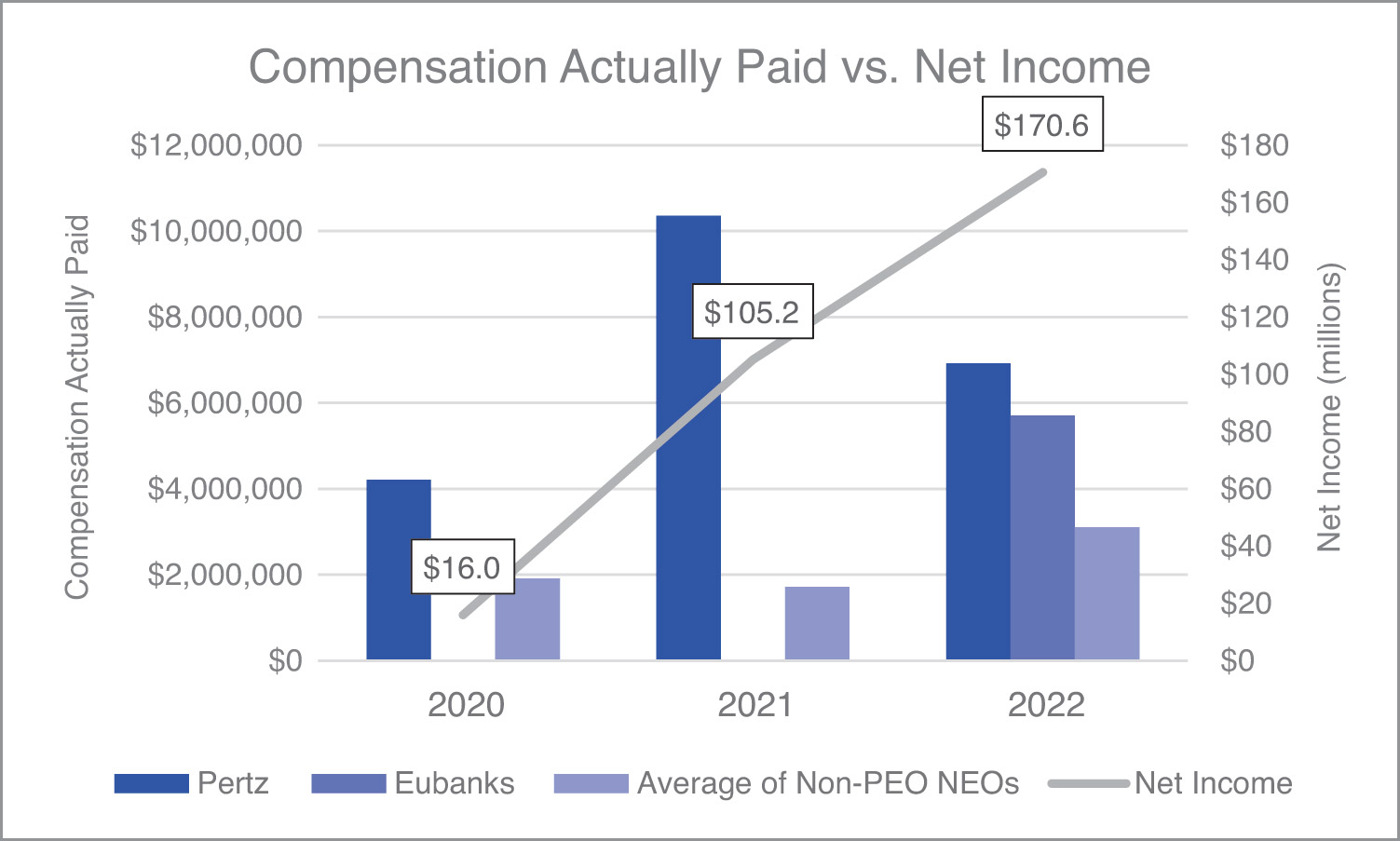 [MISSING IMAGE: bc_paidincome-pn.jpg]