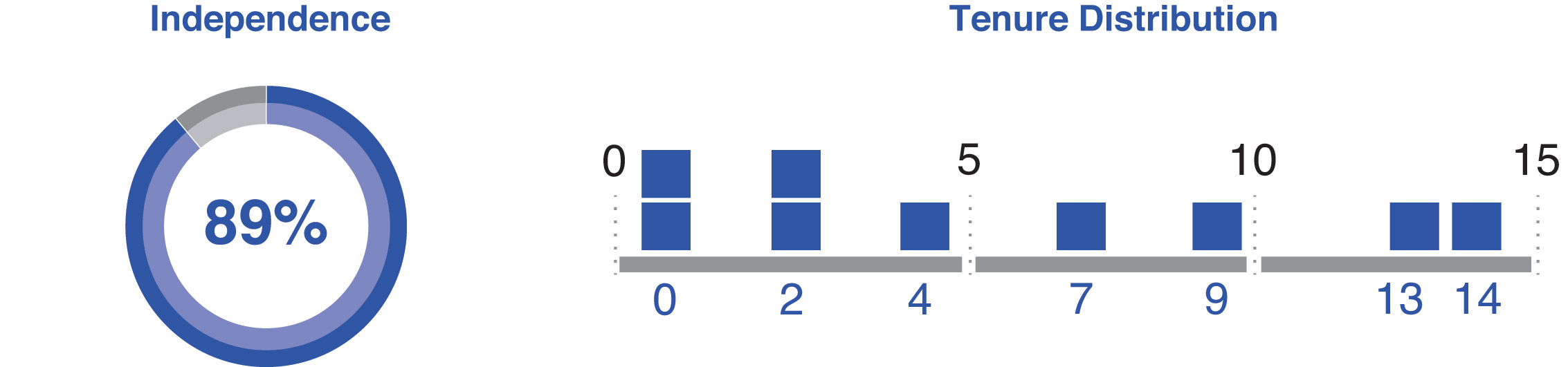 [MISSING IMAGE: pc_indep-pn.jpg]