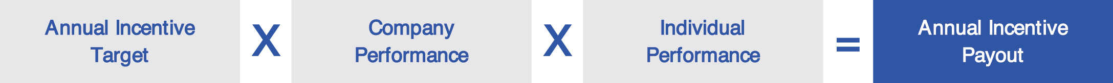 [MISSING IMAGE: tm2230517d1-tbl_annualpn.jpg]