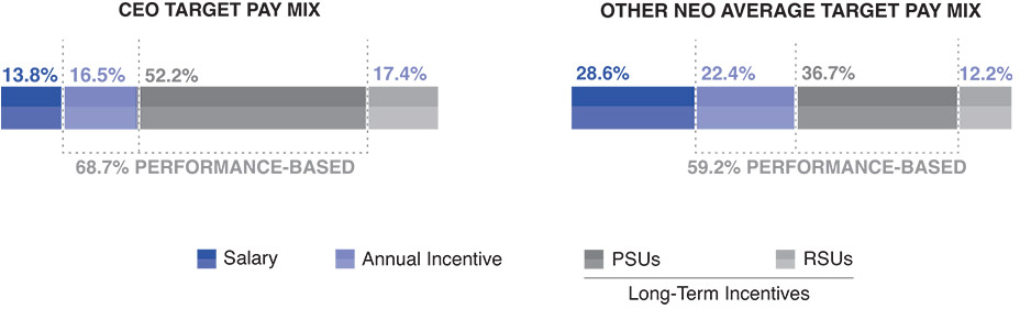 [MISSING IMAGE: bc_ceoneo-pn.jpg]