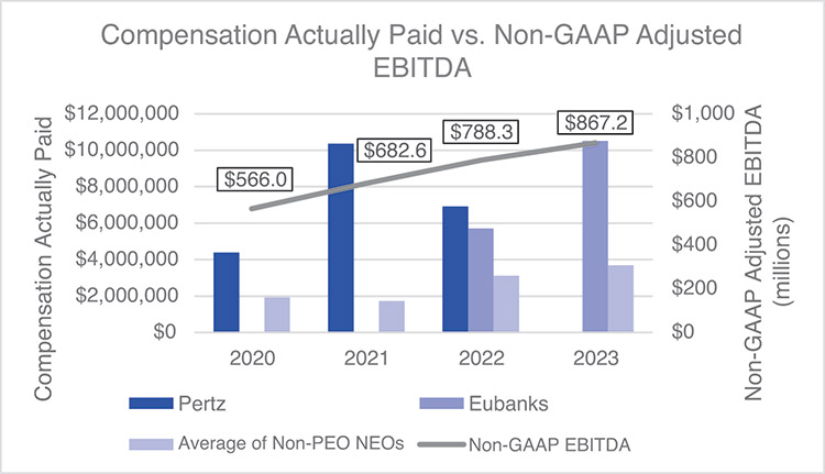 [MISSING IMAGE: bc_nongaap-pn.jpg]