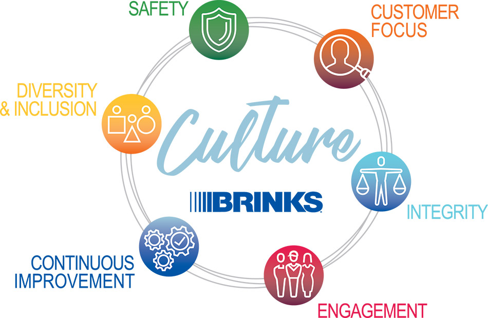 [MISSING IMAGE: fc_values-4c.jpg]