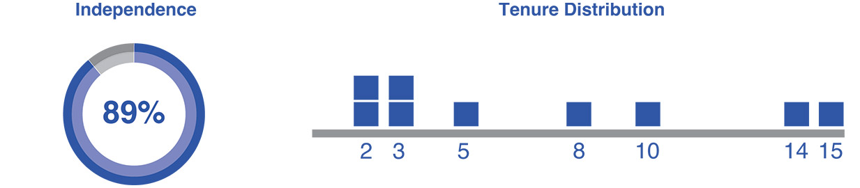 [MISSING IMAGE: pc_indep-pn.jpg]