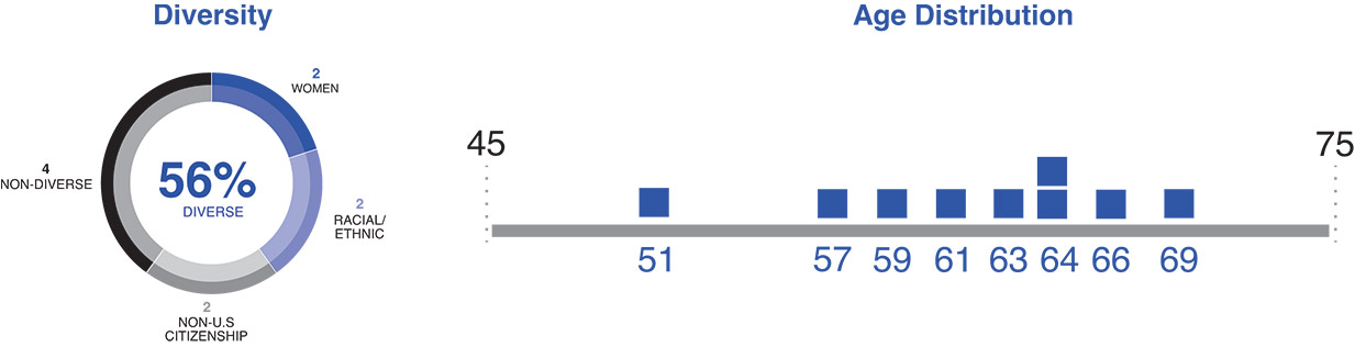 [MISSING IMAGE: pc_nondiverse-pn.jpg]