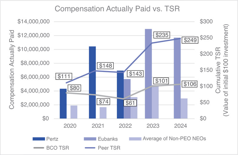 [MISSING IMAGE: bc_bcotsr-pn.jpg]