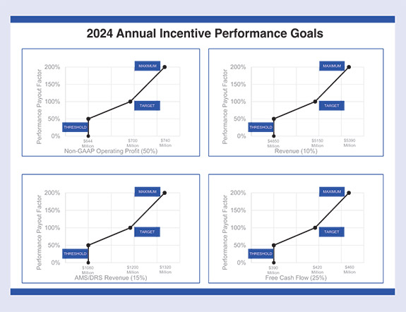 [MISSING IMAGE: lc_2023annualincentive-pn.jpg]