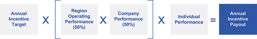 [MISSING IMAGE: tbl_payout-pn.jpg]