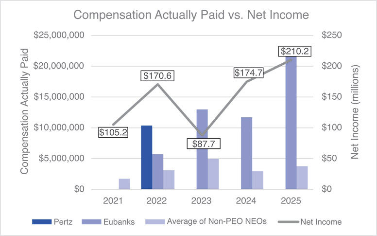 [MISSING IMAGE: bc_actpaidvsincome-pn.jpg]