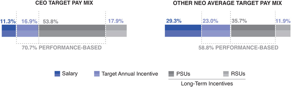 [MISSING IMAGE: bc_ceoneo-pn.jpg]