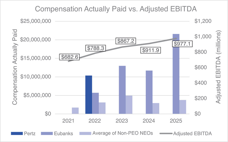 [MISSING IMAGE: bc_nongaap-pn.jpg]