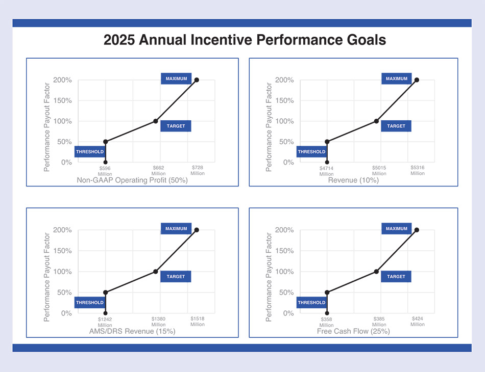 [MISSING IMAGE: lc_2023annualincentive-pn.jpg]