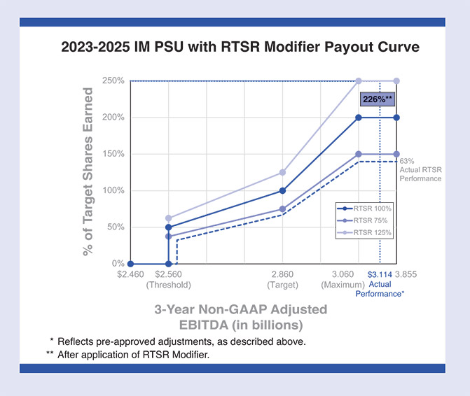[MISSING IMAGE: lc_payoutcurve-pn.jpg]