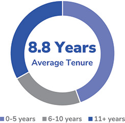 [MISSING IMAGE: pc_averagetrnu-pn.jpg]