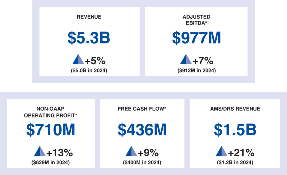 [MISSING IMAGE: tb_keyfinancial1-pn.jpg]