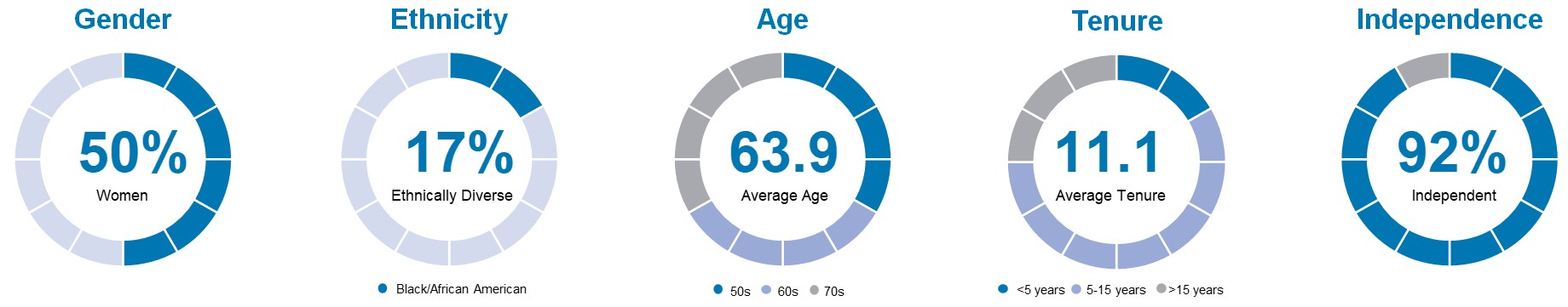 Diversity Graph (240314).jpg