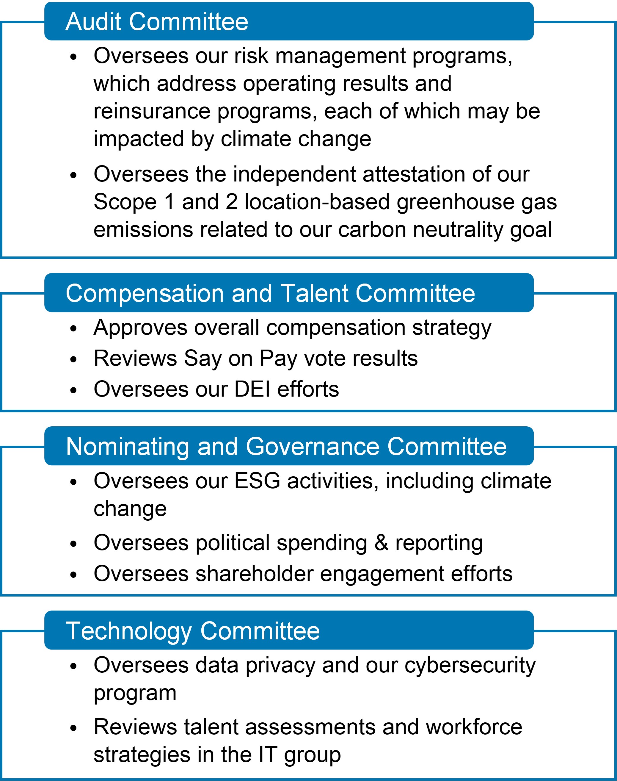 ESG Highlights - Board (240314).jpg