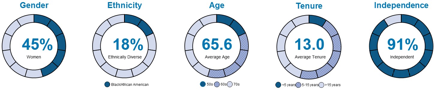 Diversity Graph (250313).jpg