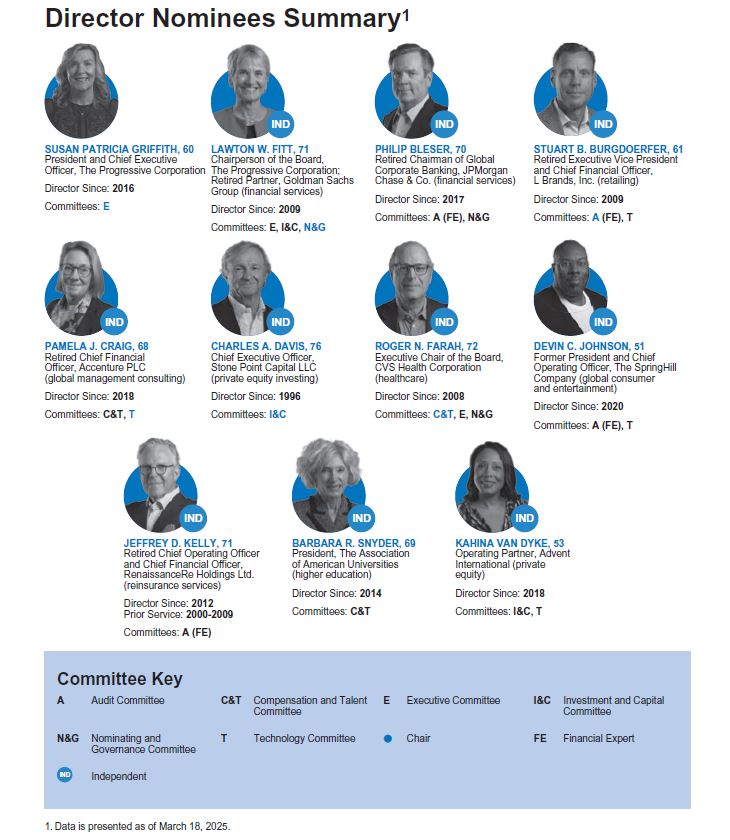 DFIN Board 3.4.25.jpg