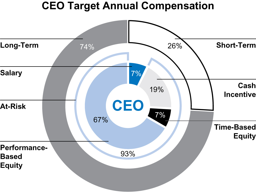 g71a221 - CEO donut 2.13.25.jpg