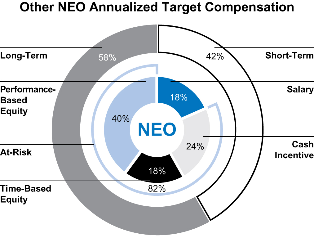 g71a23 - NEO donut 2.13.25.jpg