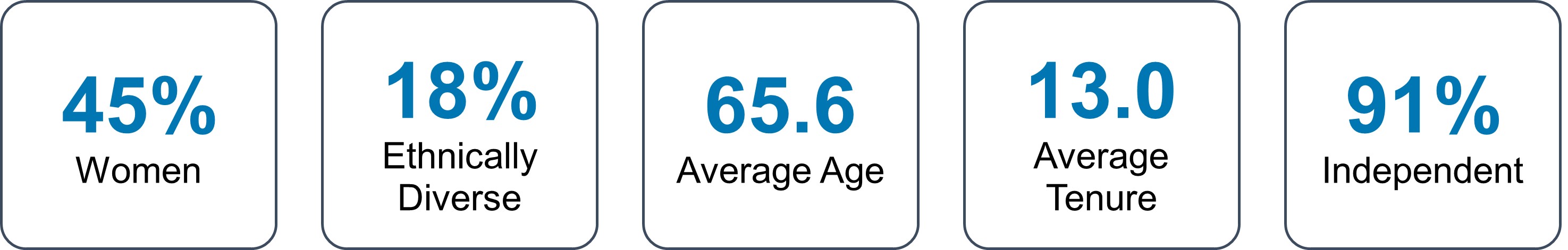 Diversity Graph 11-21-24.jpg