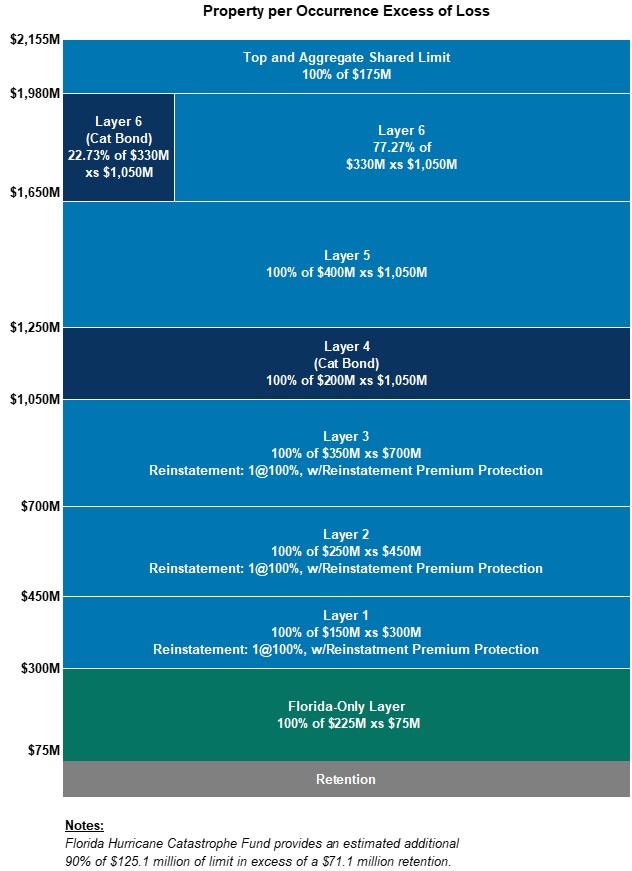 reinsurancegraphic.jpg