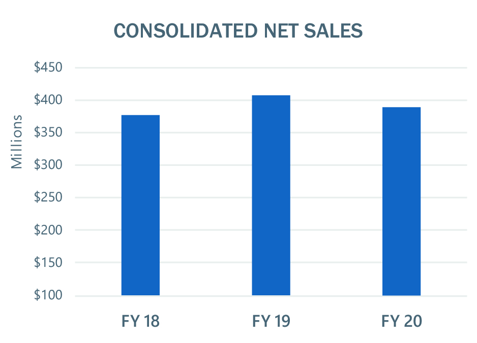 financialhighlights-charts.jpg