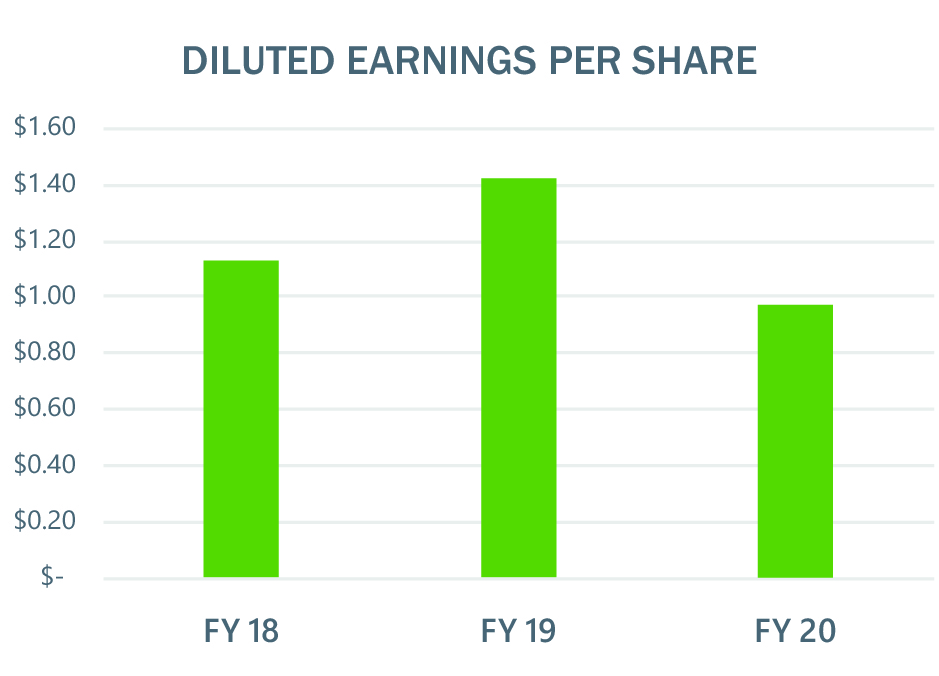 financialhighlights-charts1.jpg