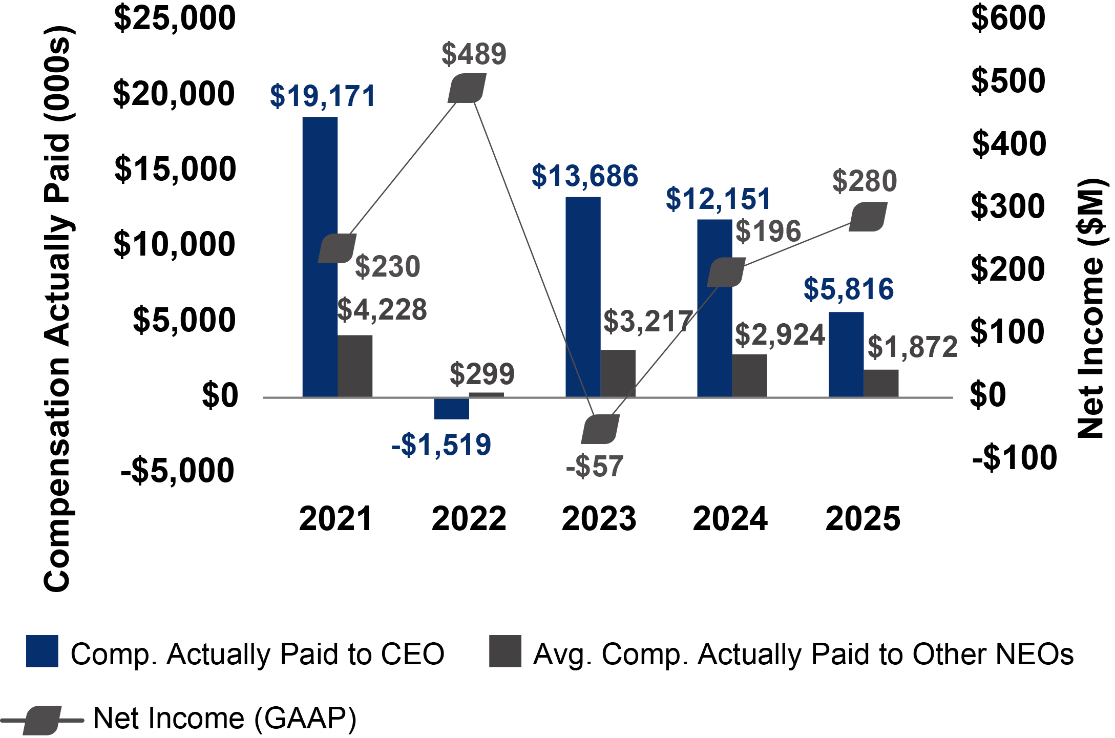 RRX_PXY_EN_PIE_CAP_vs_PVR__Net income.jpg