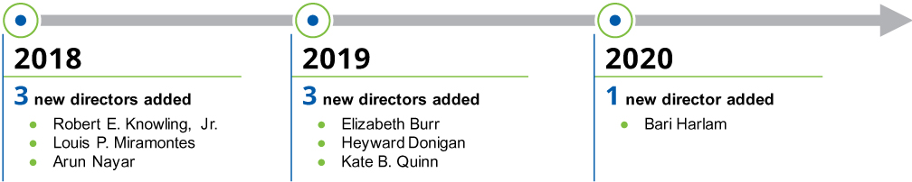 [MISSING IMAGE: tm217739d1-tbl_refreshpn.jpg]